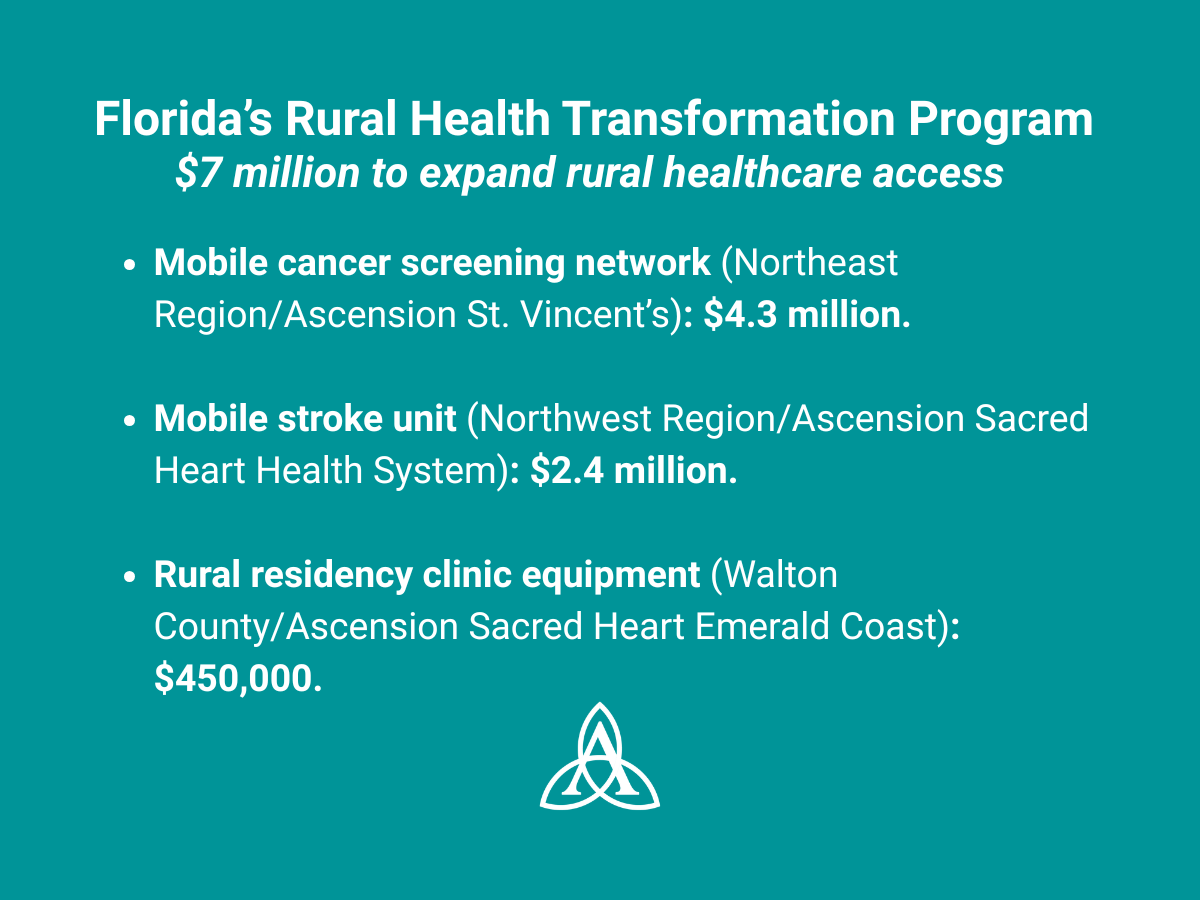 Ascension Florida awarded nearly $7 million to expand rural healthcare access